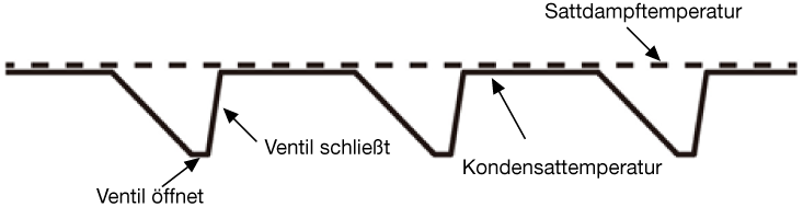 intermitent_operation2_DE