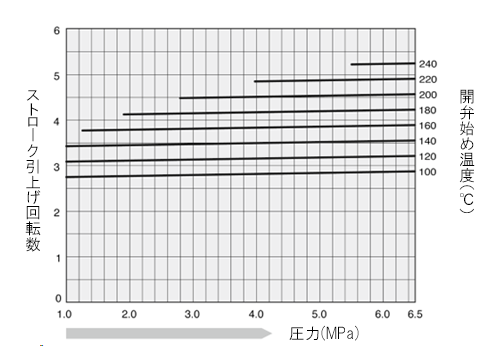 TB51-65_stroke_chart.png