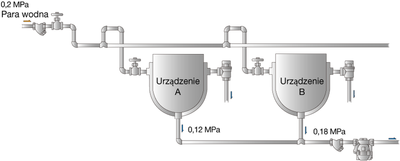 Figure 4.5 Equipments under the same pressure.png