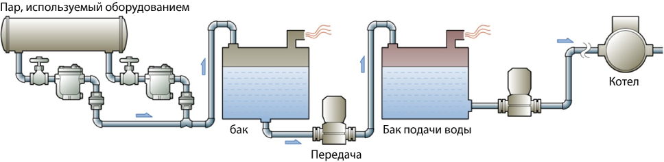 Figure 5.4 Open recovery system with transfer_RU.png